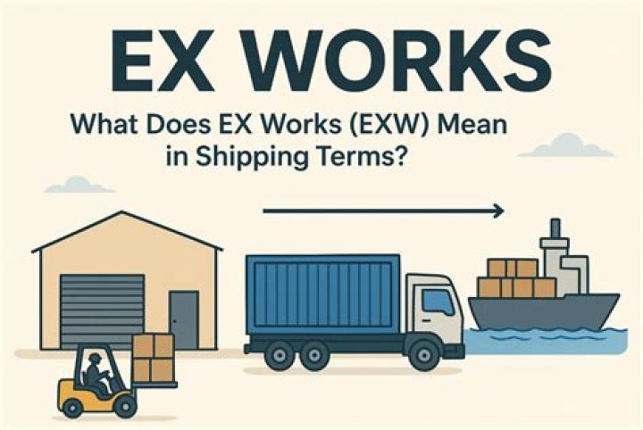 What are terms Ex-works?