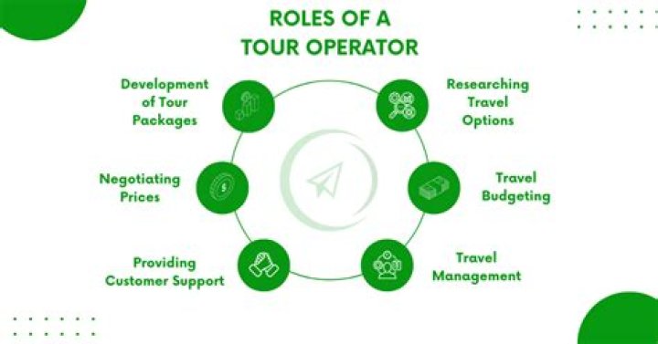 What are the 2 types of tour?