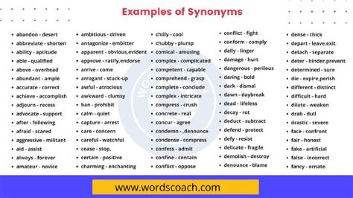 What are the 20 examples of synonyms?