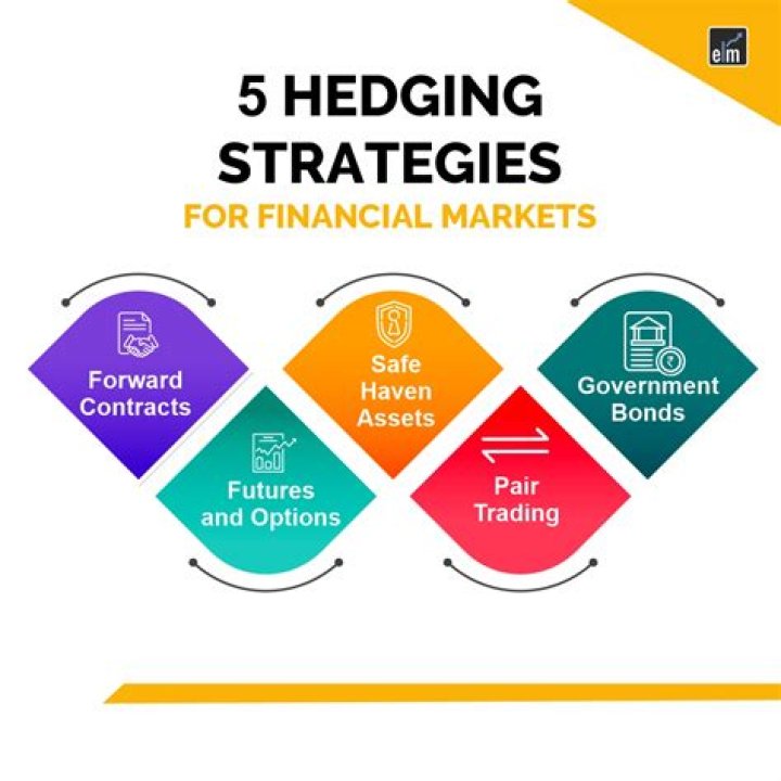 What are the 3 common hedge strategies?