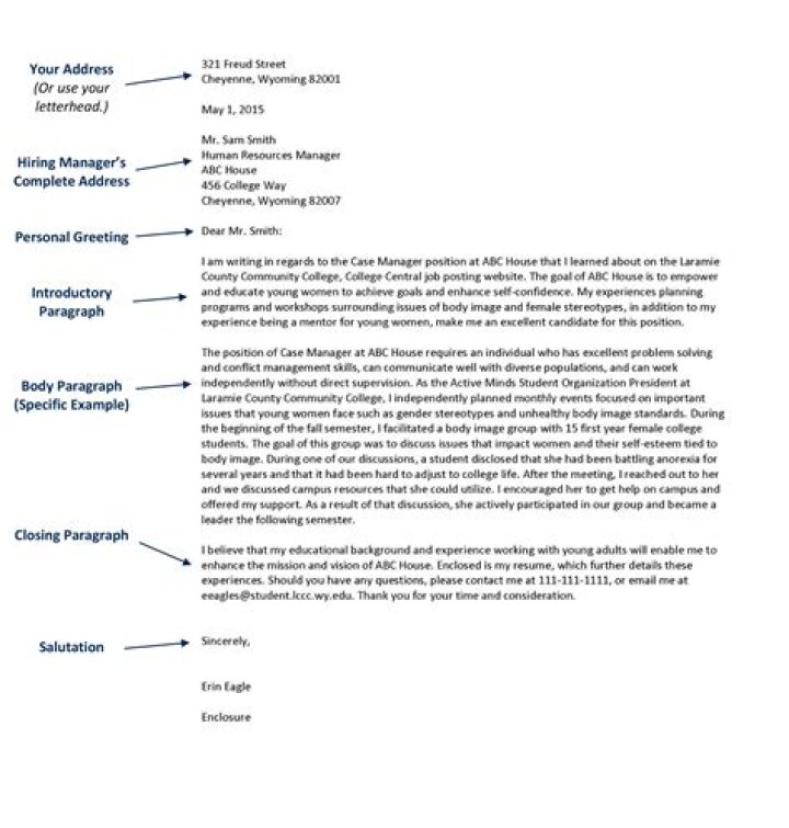 What are the 3 main things needed in a cover letter?
