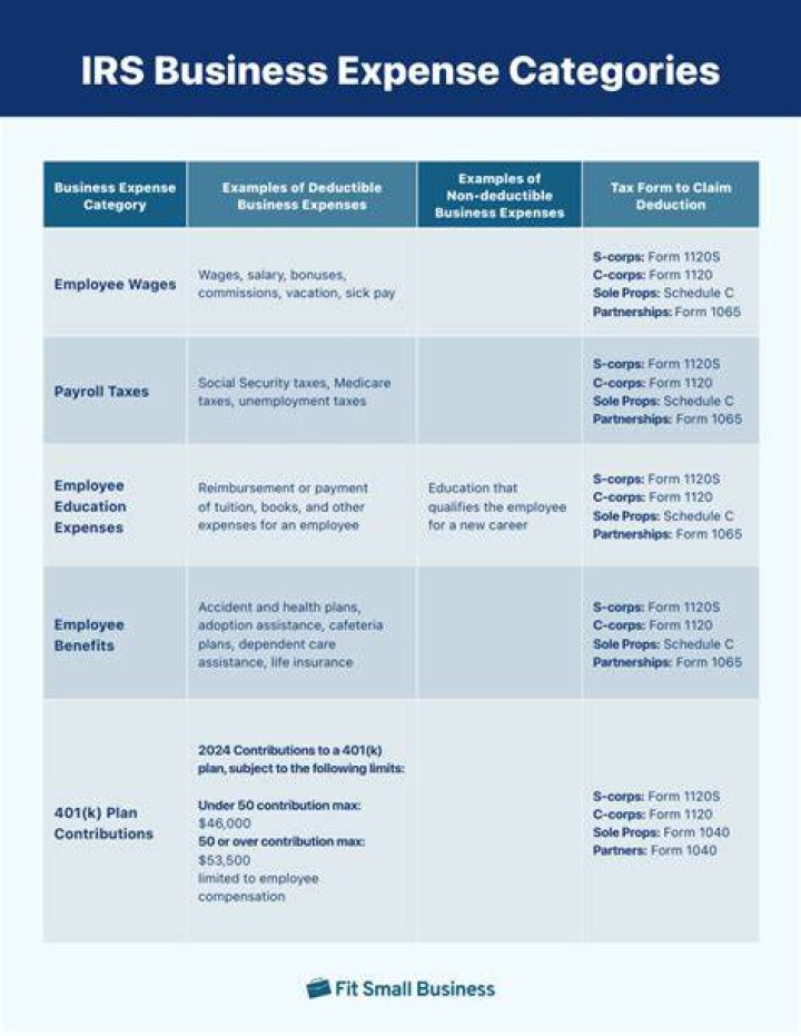 What are the 3 tax categories?