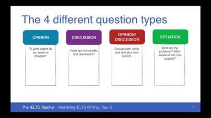 What are the 4 questions of application?