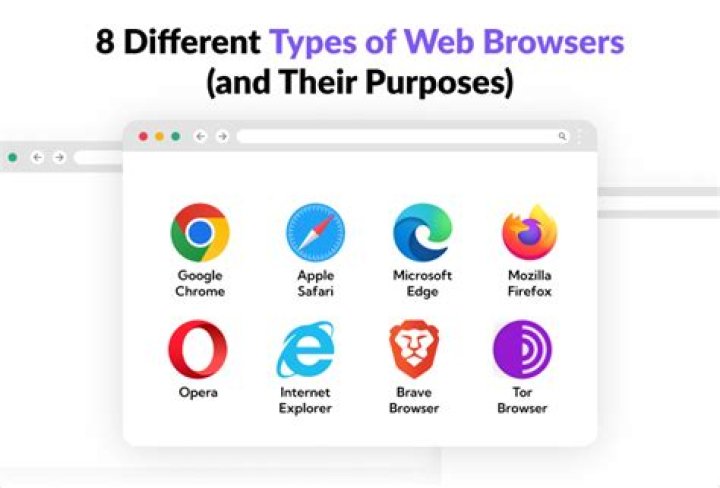 What are the 5 most popular Web browser?