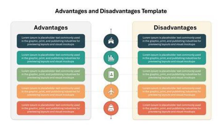 What are the advantages and disadvantages of performance?