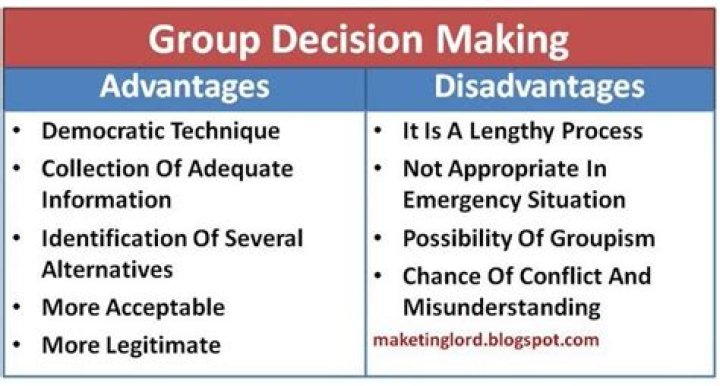 What are the advantages of group decision making?