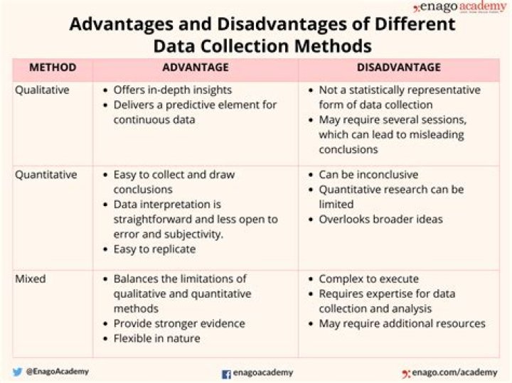 What are the advantages of using paper databases?