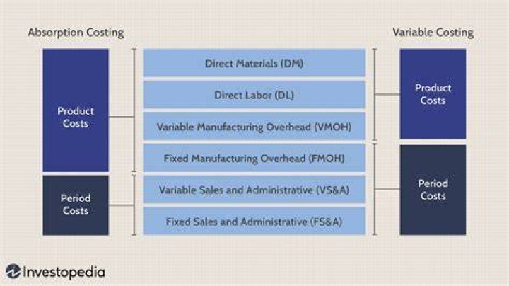 What are the advantages of variable costing?