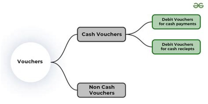 What are the advantages of vouchers?