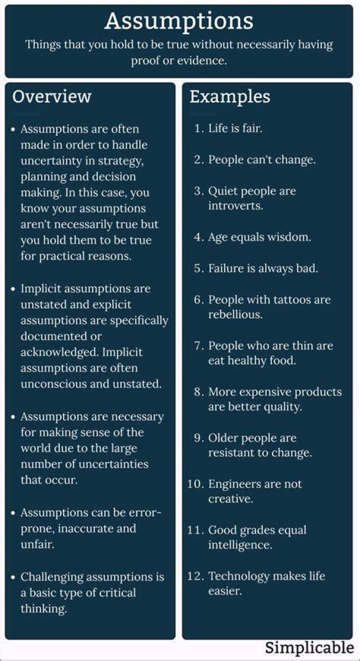What are the assumptions of human behavior?