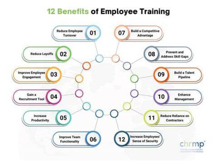 What are the benefits of industrial training?