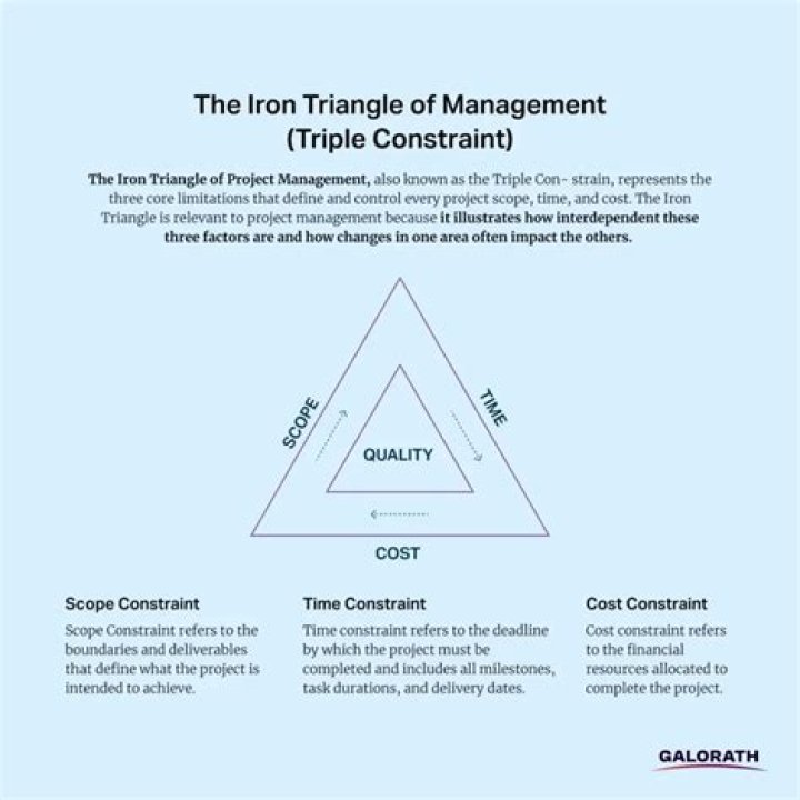 What are the constraints of entrepreneurship?