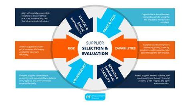 What are the criteria for selecting a vendor?