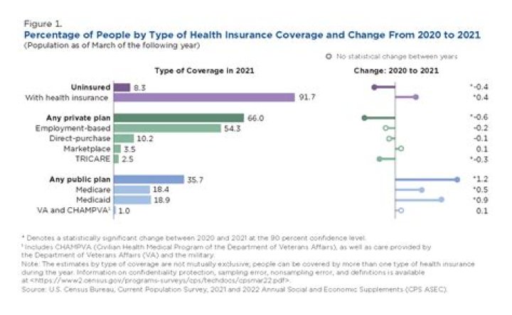 What are the demographics of AARP?