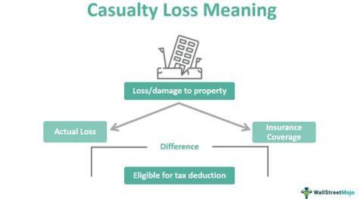What are the different types of casualty losses?