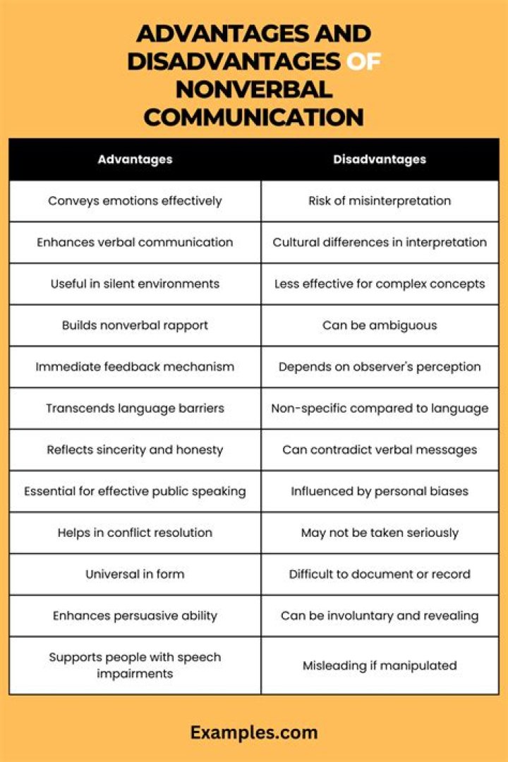 What are the disadvantages of communication?