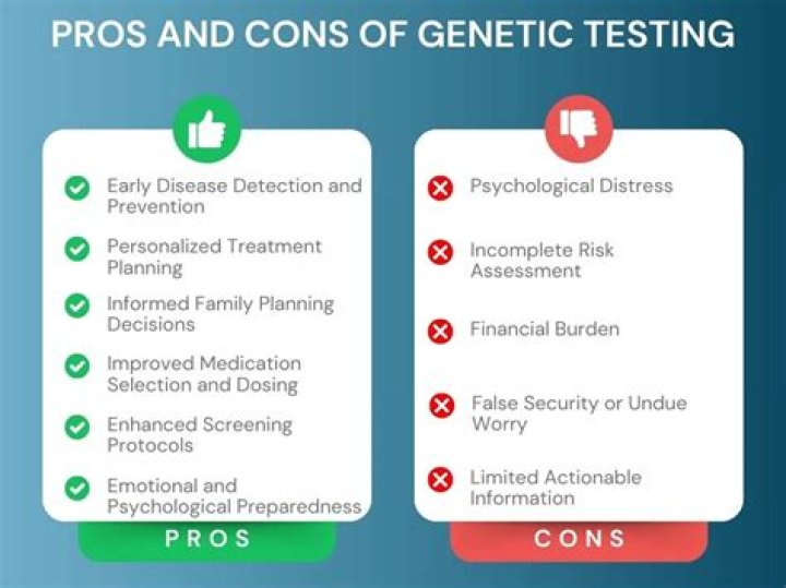 What are the disadvantages of genetic testing?