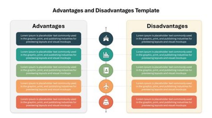 What are the disadvantages of locating in a Central Business District?