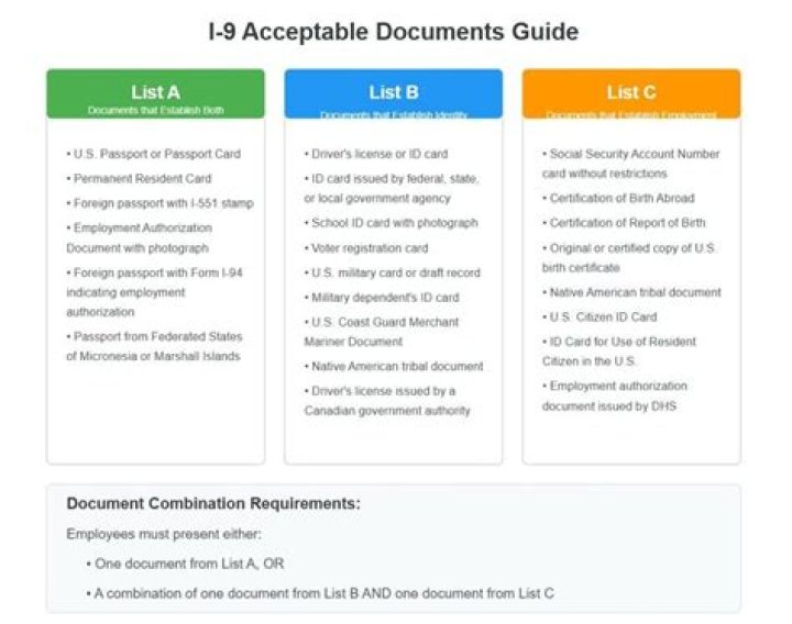 What are the documents required for audit?