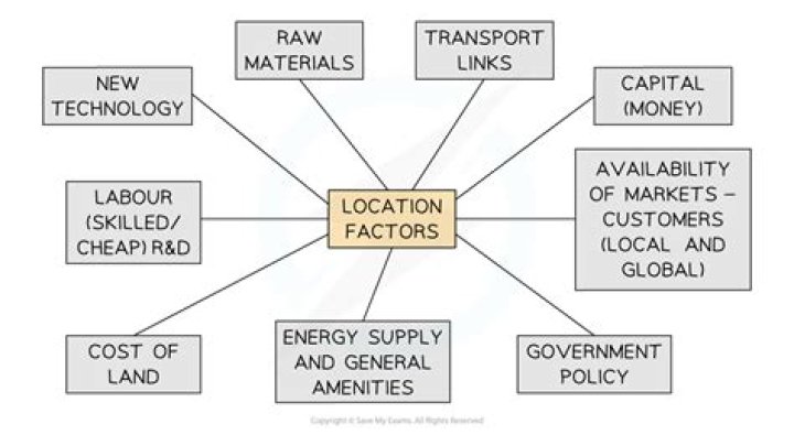 What are the factors that affect the location of industries?