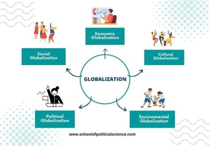 What are the factors that have led to Globalisation in 21st century?