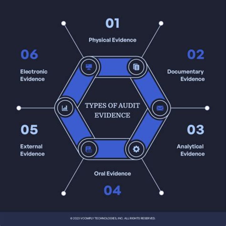 What are the factors that influence the reliability of audit evidence?