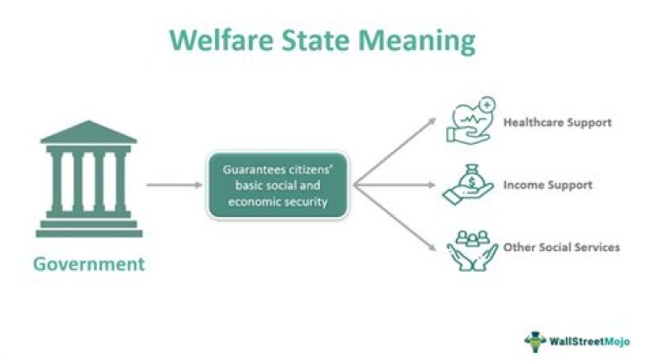 What are the features of a term policy?