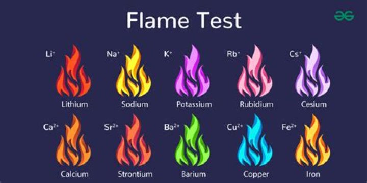 What are the flame test Colours?
