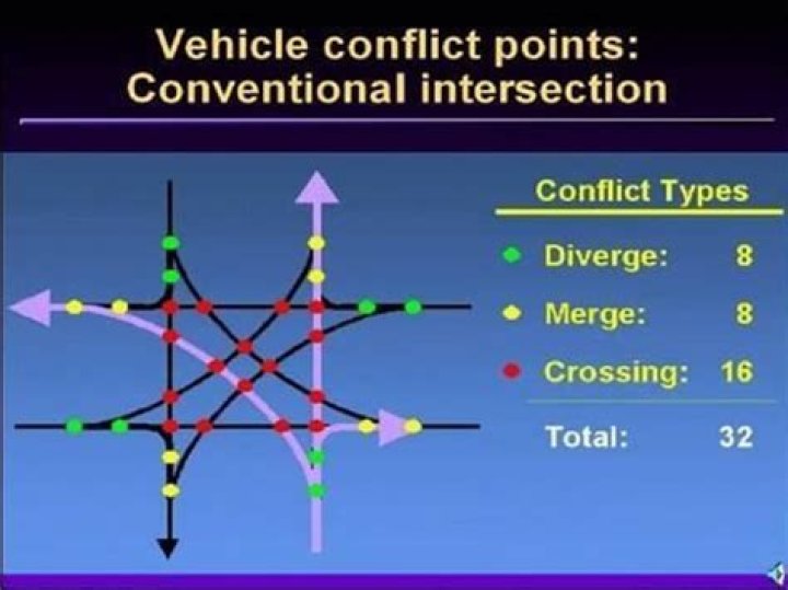What are the key points of conflict?