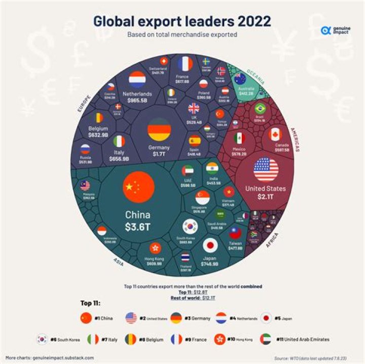 What are the main exports in Madagascar?