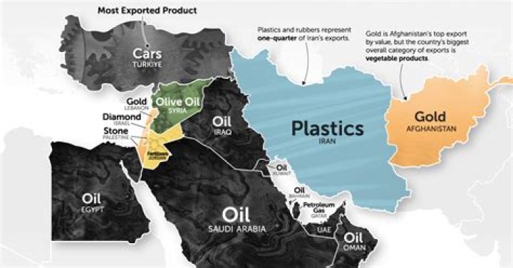 What are the main exports of the Middle East?