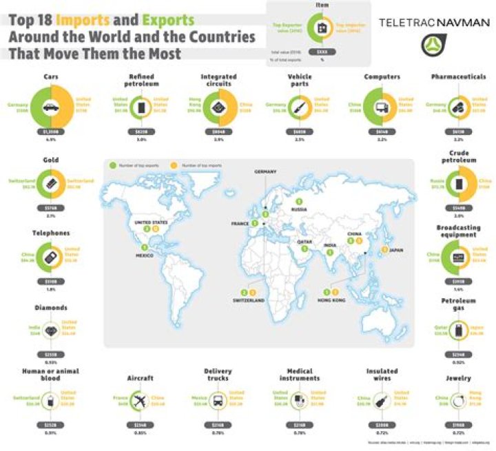 What are the main imports and exports of Uruguay?