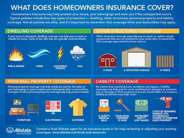 What are the major coverages of home insurance?