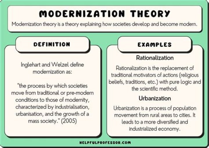 What are the major difference from the traditional to modern concept?
