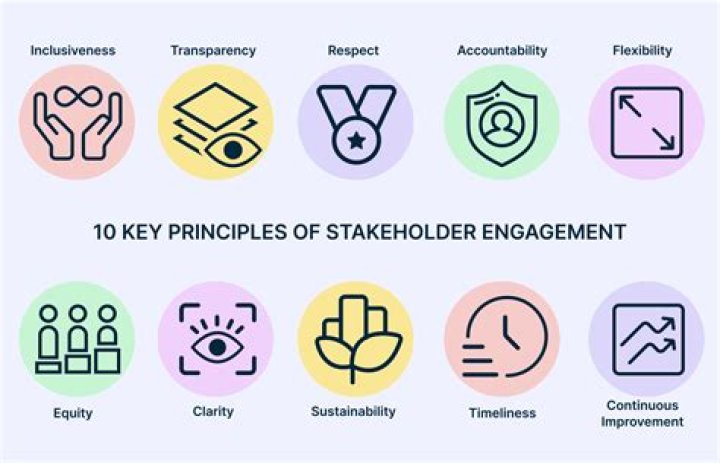 What are the principles of stakeholders?