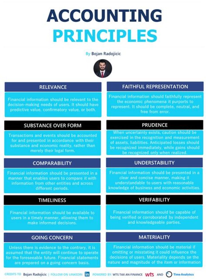 What are the principles of the corporate finance?