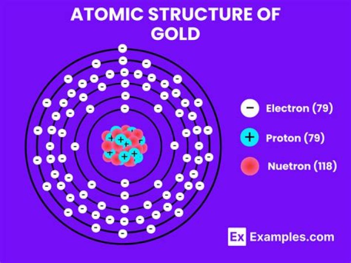 What are the properties of the element gold?