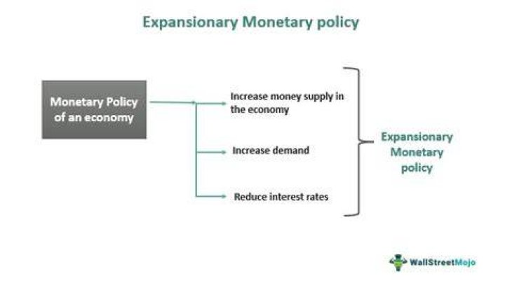 What are the pros and cons of using contractionary and expansionary monetary policy?