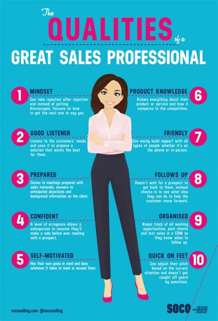What are the qualities of marketing?