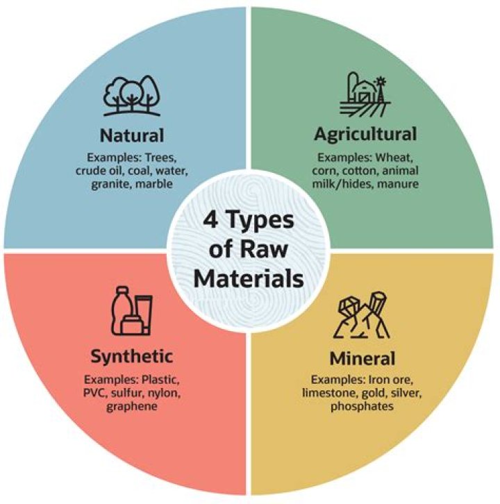 What are the raw materials of a plastic bag?