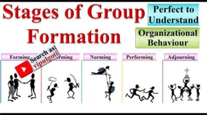 What are the reasons for formation of groups?