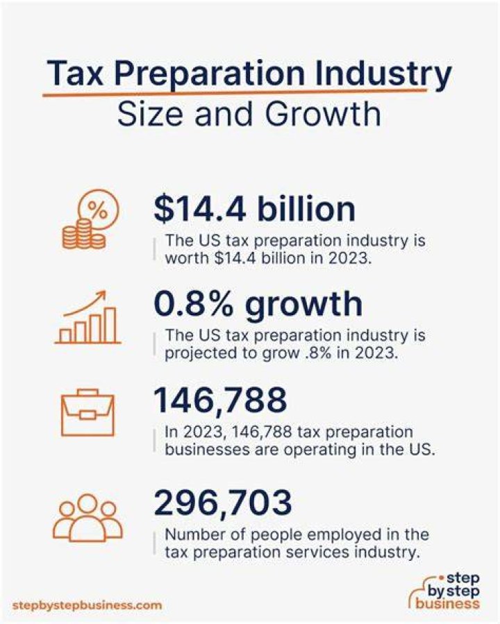 What are the requirements to start a tax business?