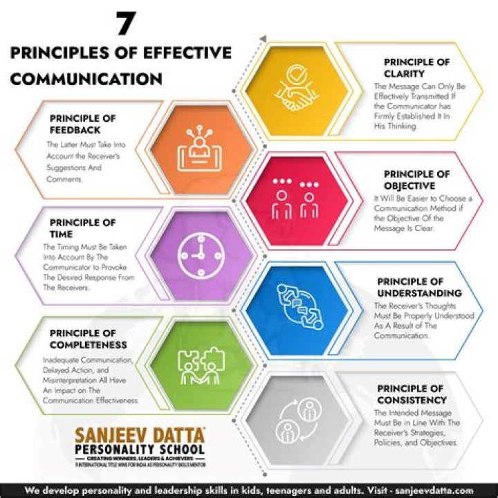 What are the responsibilities of a communications manager?