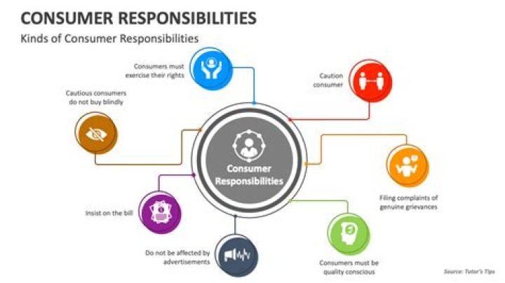 What are the responsibility of consumers?
