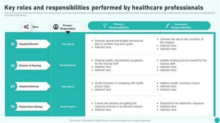 What are the roles and responsibilities of health professionals improve quality health care?