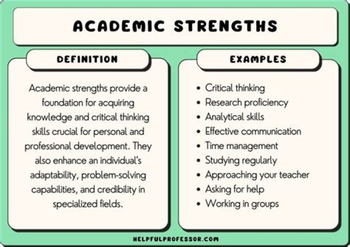 What are the strength of an institution?