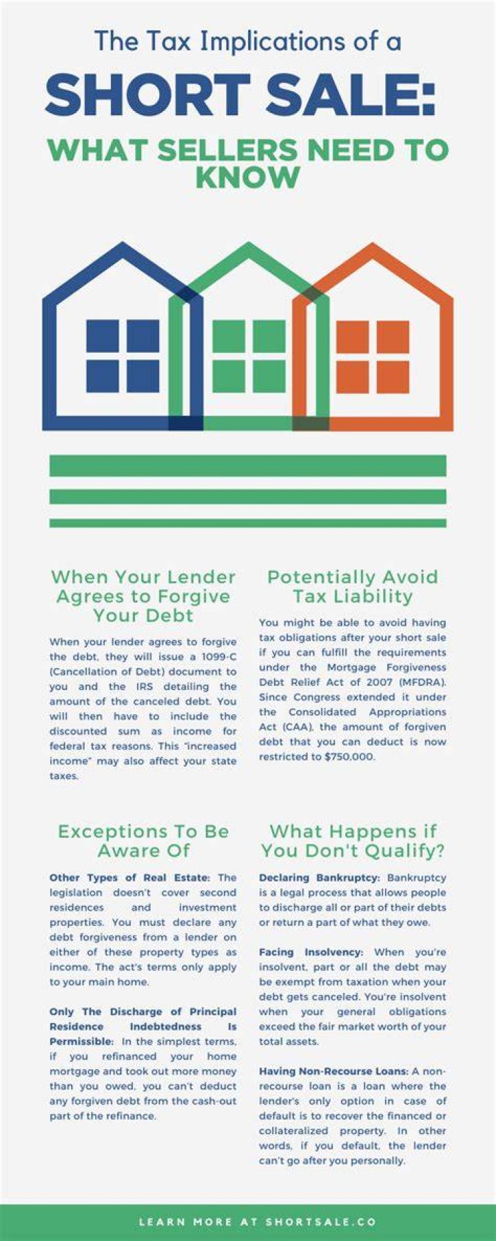 What are the tax implications of a short sale?