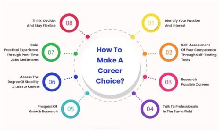 What are the things you considered in choosing the 3 job that you want?