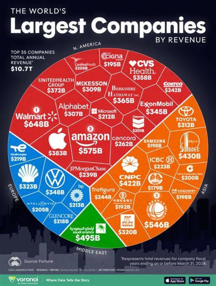 What are the top 10 investment companies in the world?