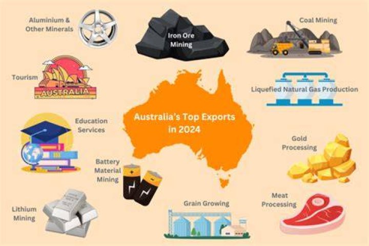 What are the top 5 export goods from Australia?
